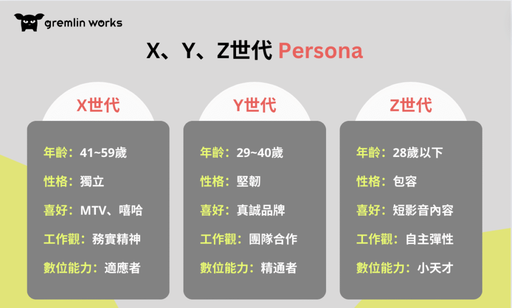 X世代、Y世代、Z世代是什麼意思?迅速掌握三個世代各自特質
