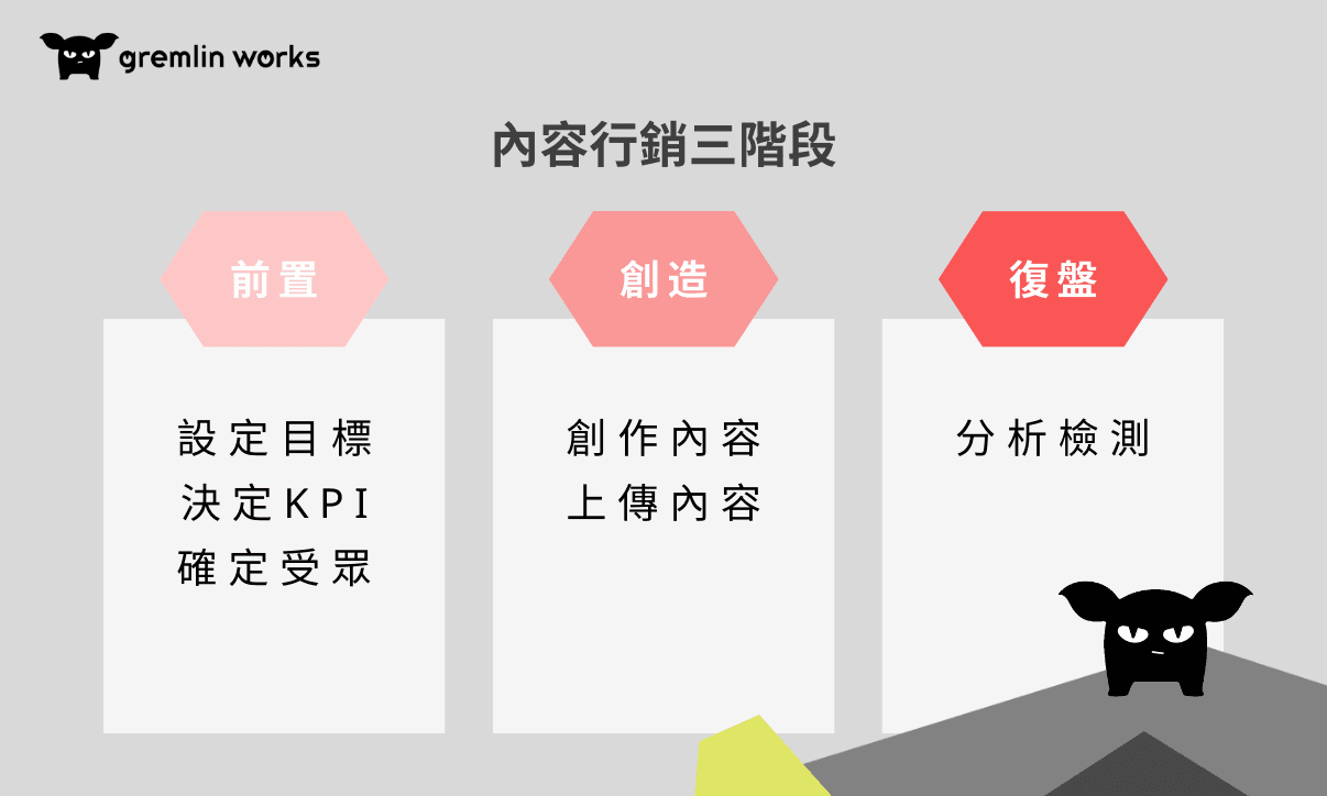 內容行銷製作策略—成為資訊權威