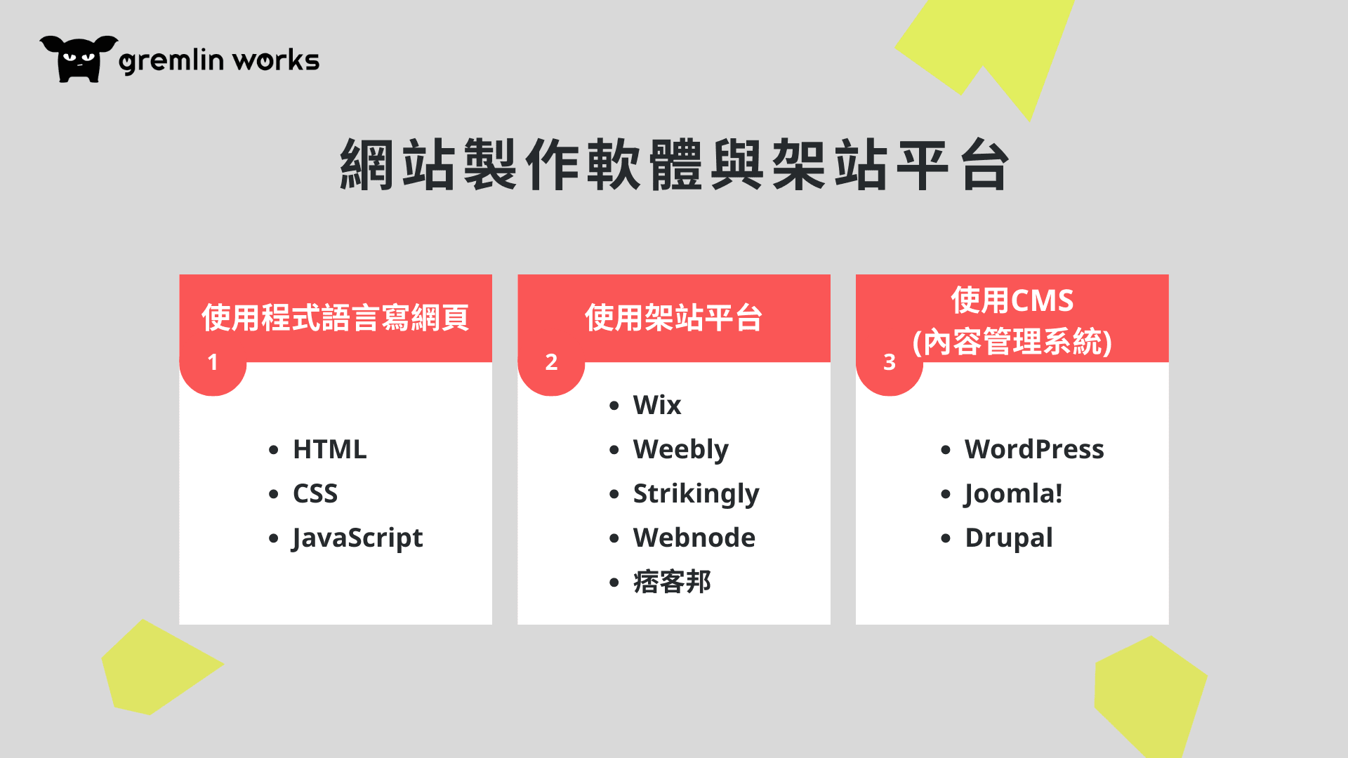 打造專屬網站與本地SEO優化策略