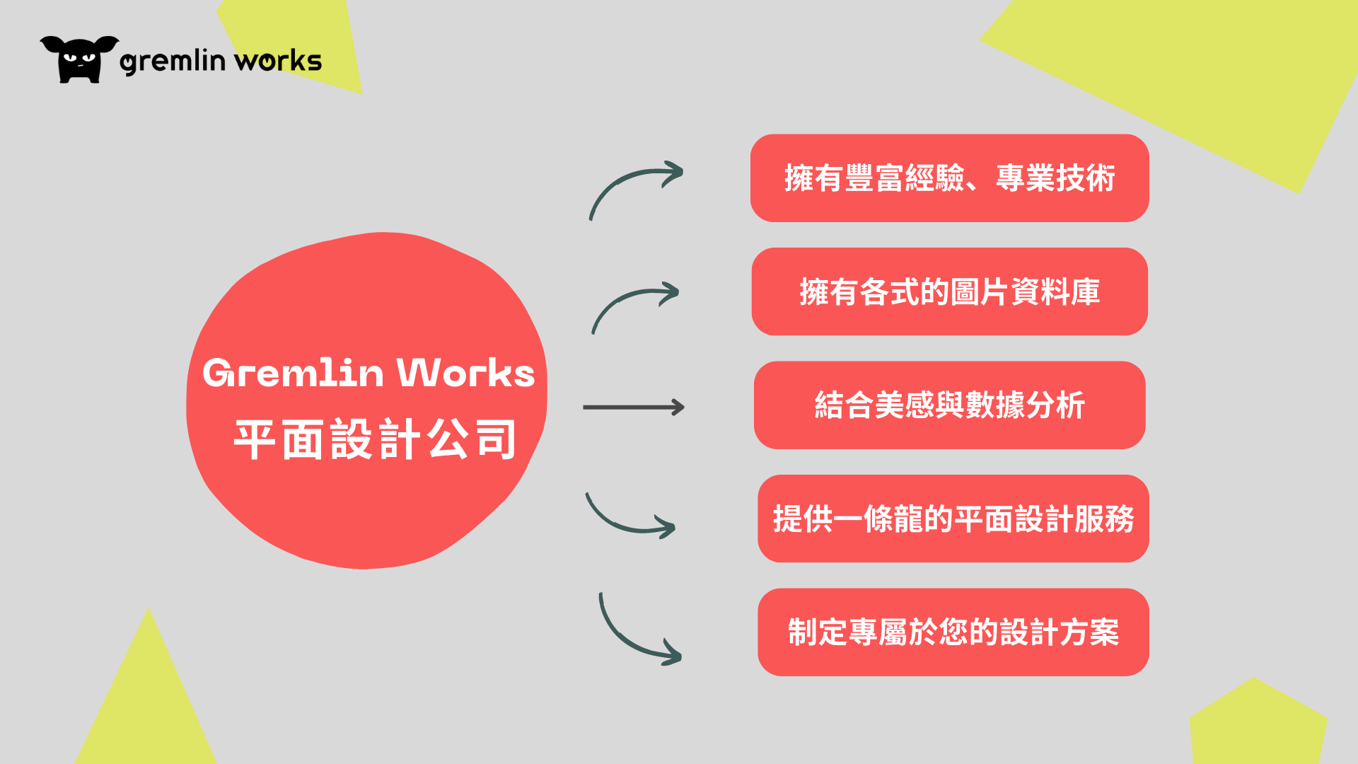 常見問與答（FAQ）關於平面設計服務