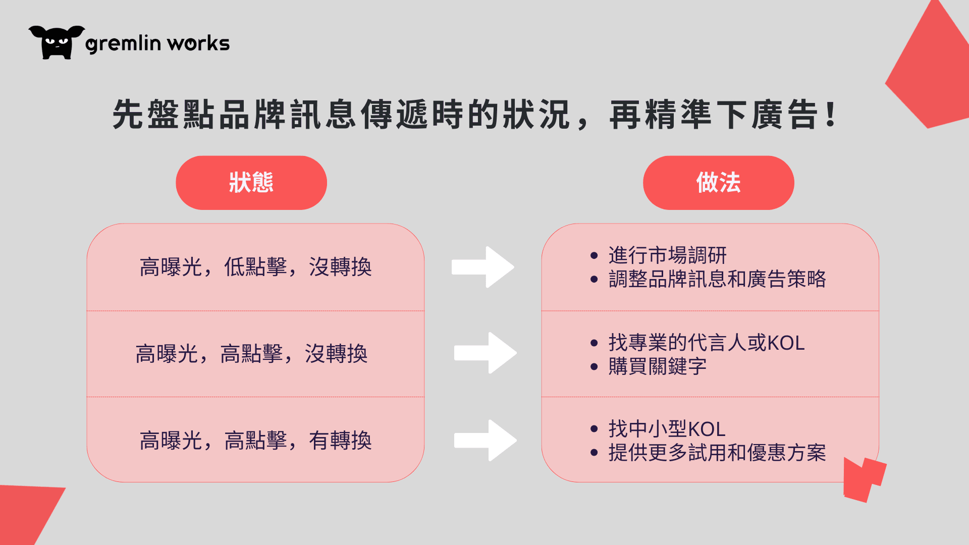 口碑與評價管理：提升品牌信譽的關鍵方法