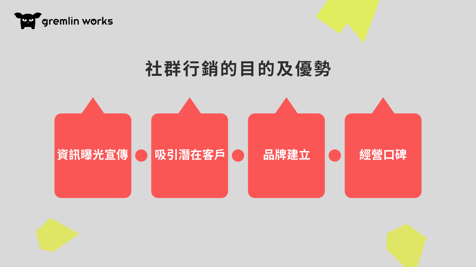 多渠道網絡營銷策略：社群媒體、SEO、SEM與影片推廣