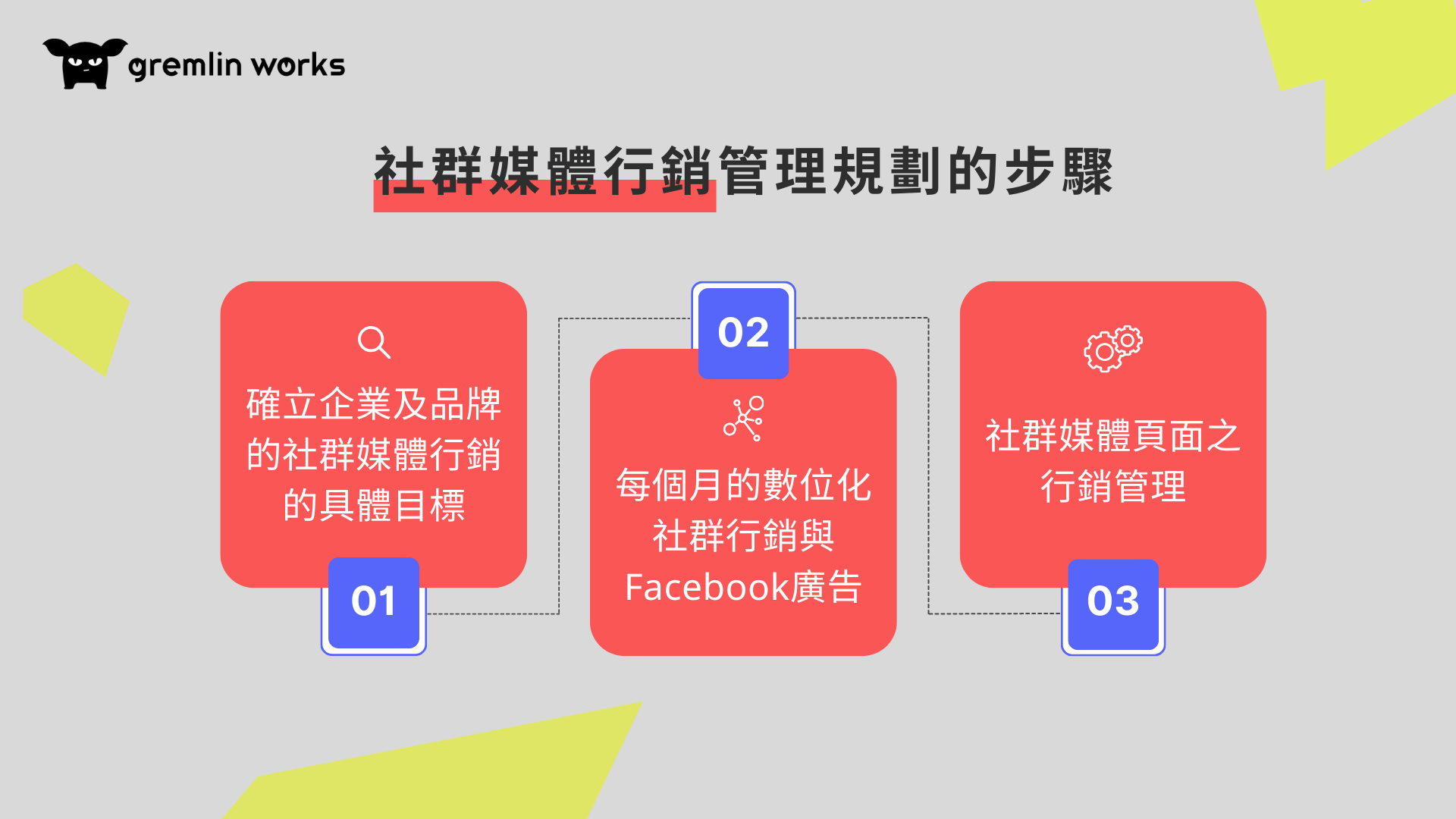 社群媒體平台選擇與內容策略：Facebook、Instagram、YouTube及LinkedIn